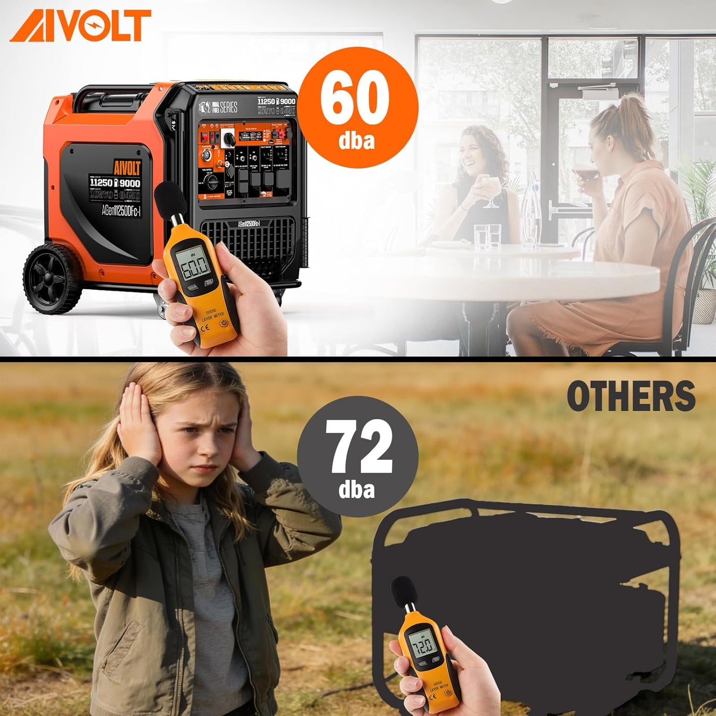 AIVOLT 11250-Watt Gas & Propane Powered Inverter Generator