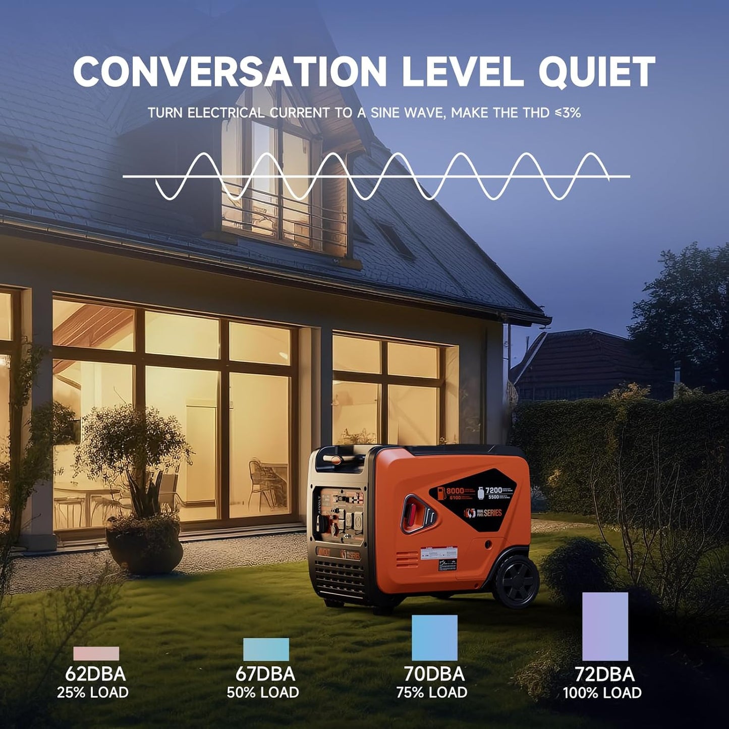 AIVOLT 8000-Watt Gas & Propane Powered Portable Generator
