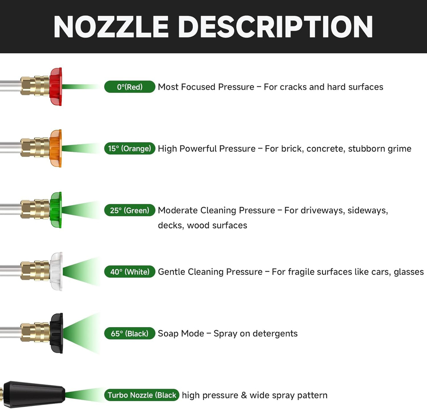 AIVOLT Pressure Washer Turbo Nozzle Kit