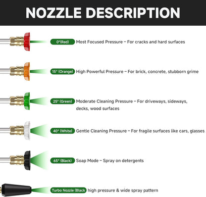 AIVOLT Pressure Washer Turbo Nozzle Kit