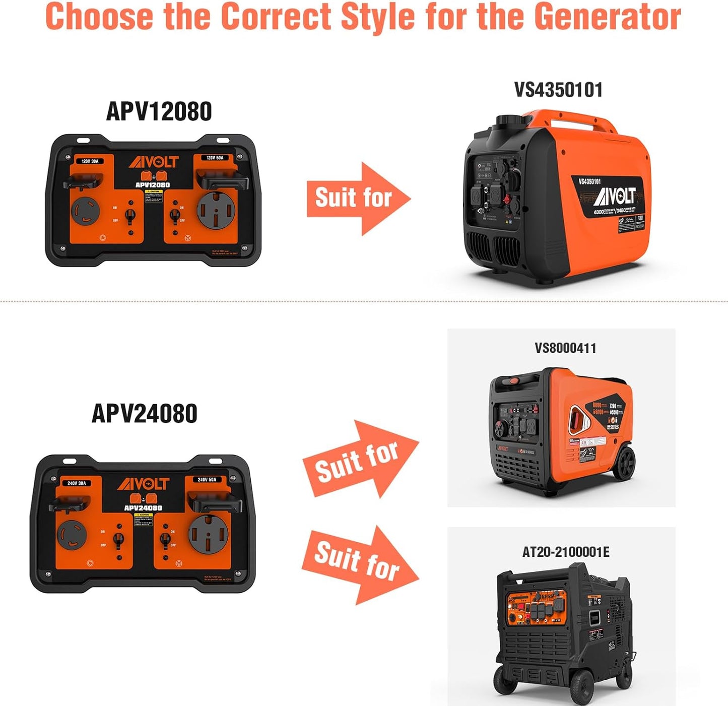 AIVOLT 120V 50-Amp Parallel Kit for Inverter Generators