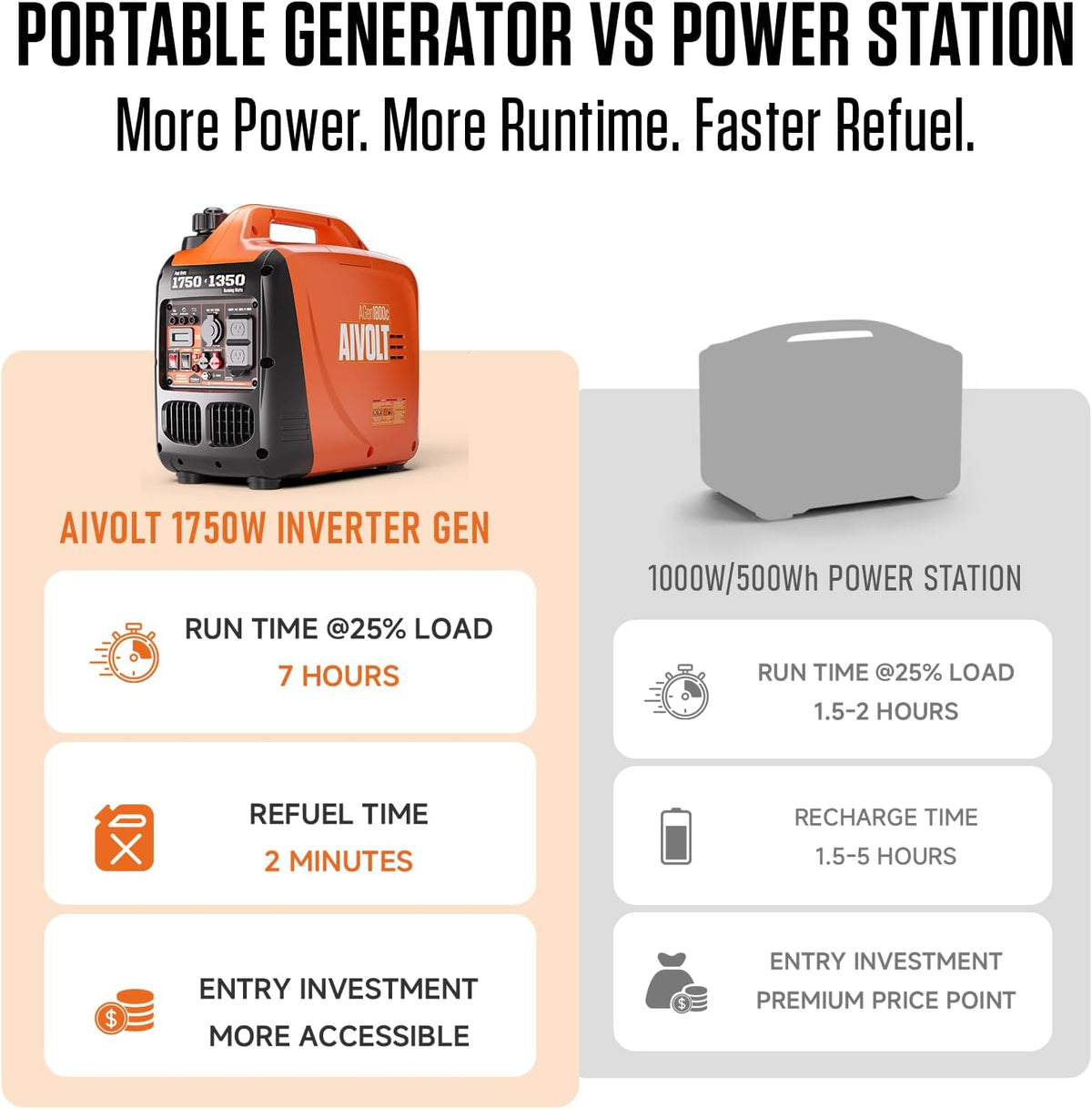 AIVOLT 1750W Portable Inverter Generator – Ultra Lightweight Quiet Gas Generator for Camping, Home Backup & Outdoor Use
